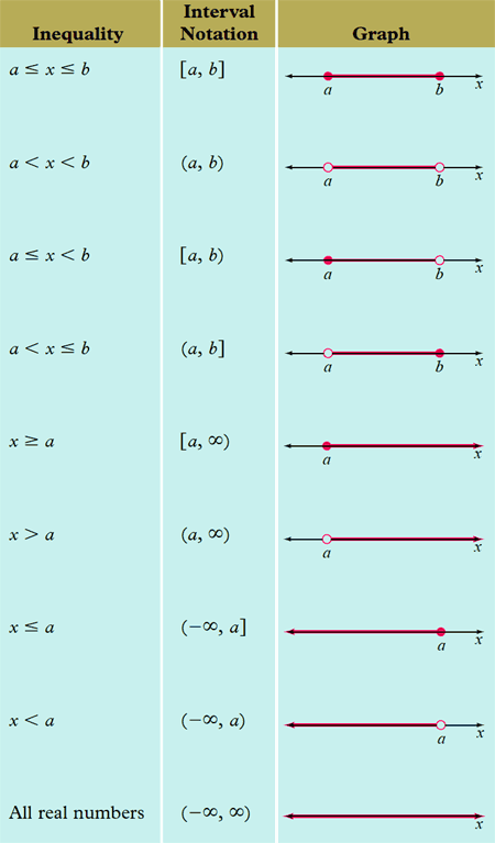 Inequalities_Interval_Notation_and_Graphs.gif