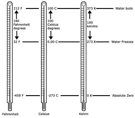 temperature-scales-comparison.png