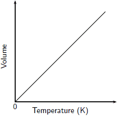 charles's-law-volume-temperature.gif
