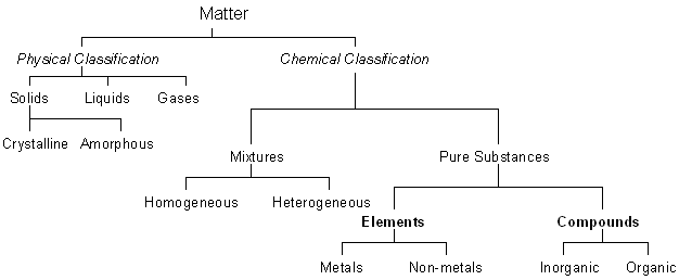 classification-of-matter.png