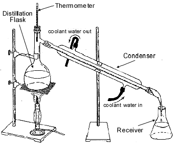 distillation.png