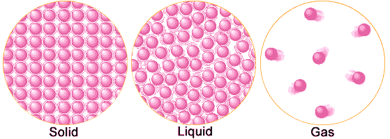 particle-view-solid-liquid.gif