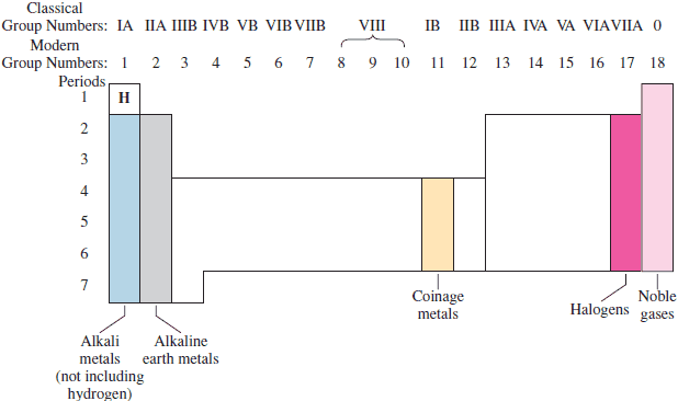 periodic-table-families.png