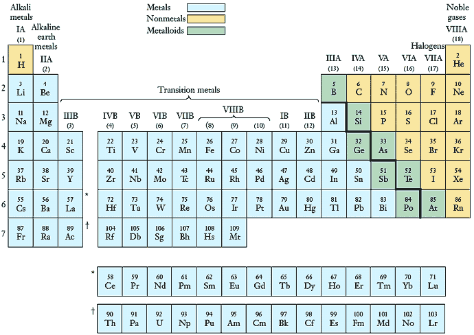 periodic-table-long-form.png