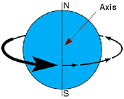 rotation.gif
