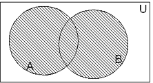 venn-diagram-union.png