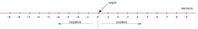 concepts-motion-straight-line.png