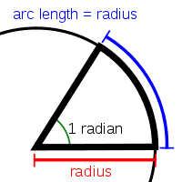 radian.gif